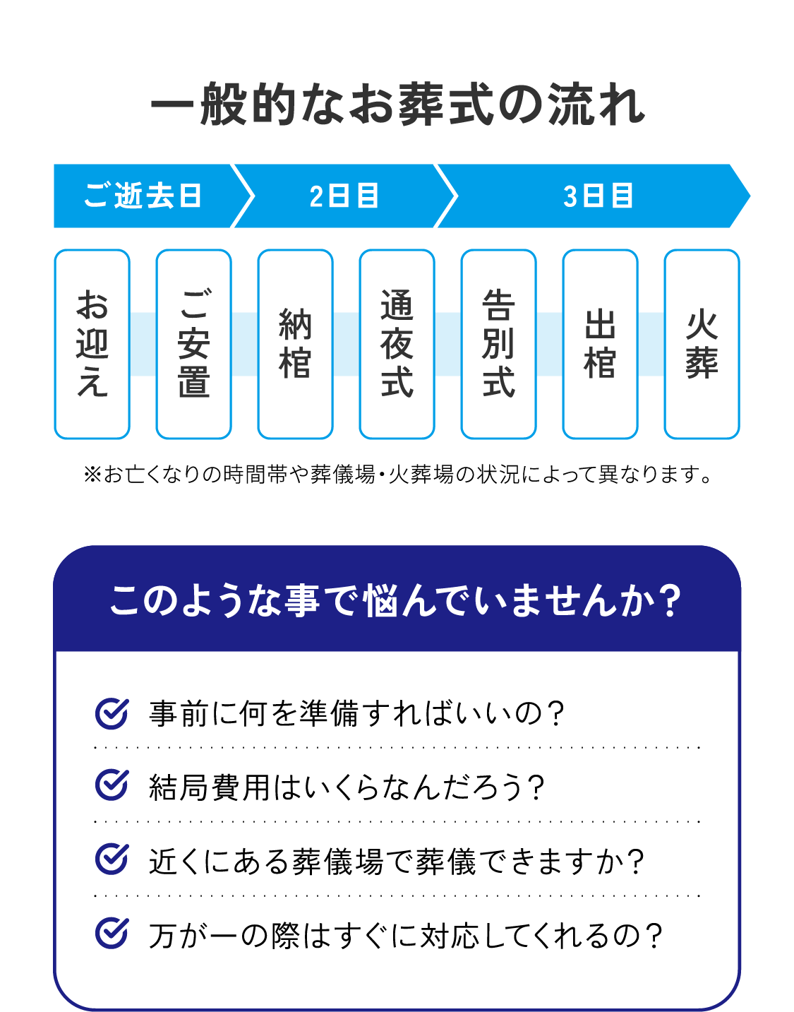 一般的なお葬式の流れ