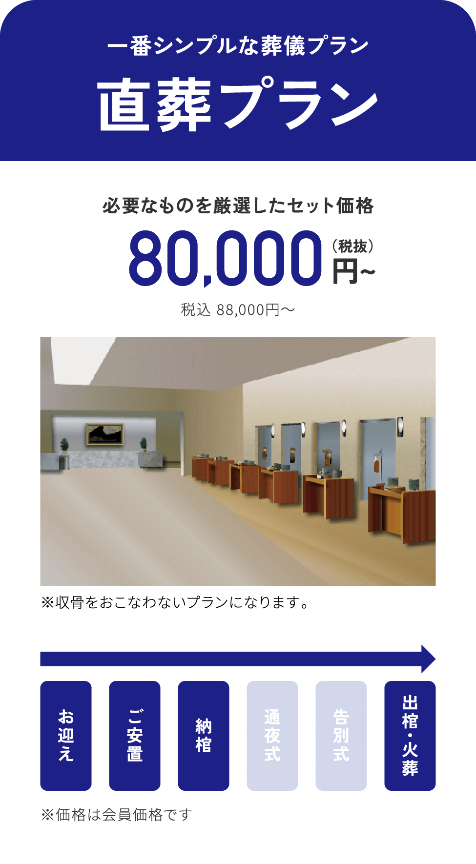 直葬プラン