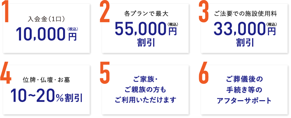 1.入会金（1口）10,000円（税込）　2.各プランで最大55,000円（税込）割引　3.ご法要での施設使用料33,000円（税込）割引　4.位牌・仏壇・お墓10~20%割引　5.ご家族・ご親族の方もご利用いただけます　6.ご葬儀後の手続き等のアフターサポート