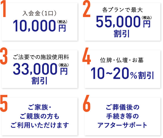 1.入会金（1口）10,000円（税込）　2.各プランで最大55,000円（税込）割引　3.ご法要での施設使用料33,000円（税込）割引　4.位牌・仏壇・お墓10~20%割引　5.ご家族・ご親族の方もご利用いただけます　6.ご葬儀後の手続き等のアフターサポート